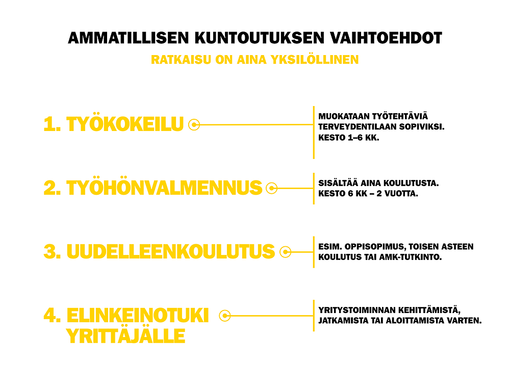 Ammatillisen kuntoutuksen vaihtoehdot
