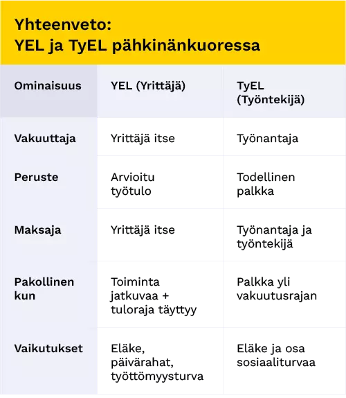 Yel_TyEL_taulukko
