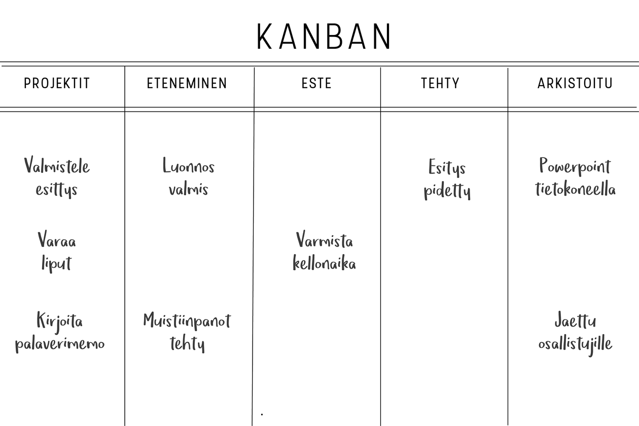 Kanban