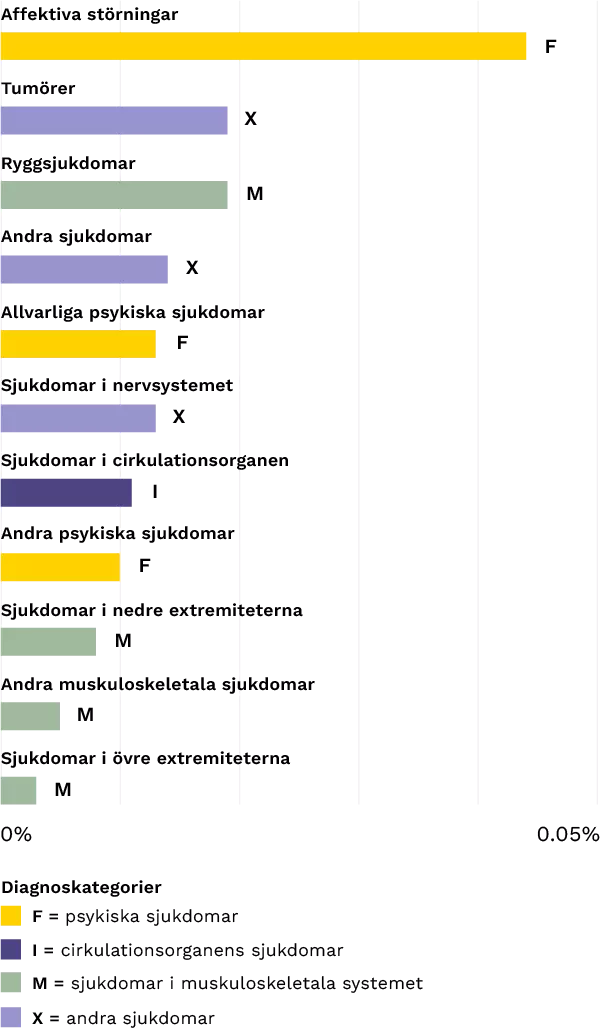 elo_invalidpensionsfrekvens_600