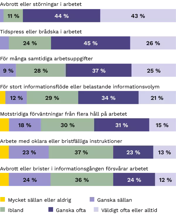 elo_belastningsfaktorer_600