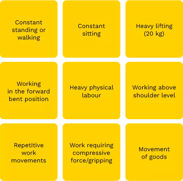 Causes of physical loading in sales and customer service work Diagram showing the causes of physical loading in sales and customer service work