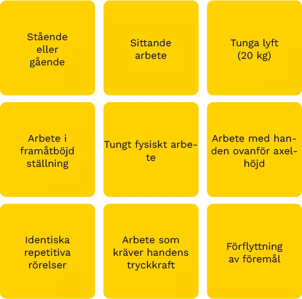 fysiskt belastande faktorer inom försäljnings- och kundtjänstarbete. Diagram som visar fysiskt belastande faktorer inom försäljnings- och kundtjänstarbete.