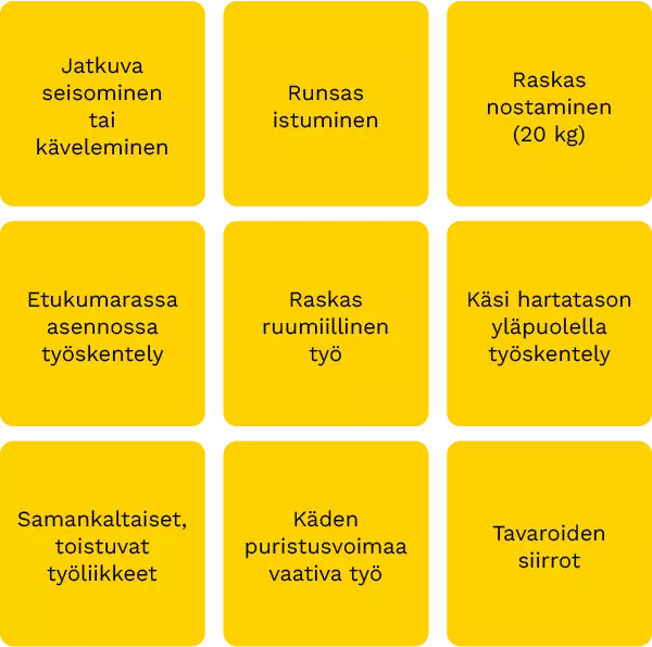 Fyysisen kuormituksen aiheuttajat Kuvaaja, joka osoittaa fyysisiä kuormitustekijöitä myynti- ja asiakaspalvelutyössä