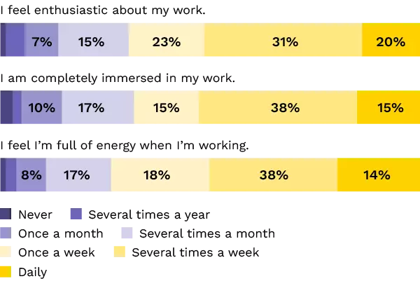 Work enthusiasm in small enterprises A diagram that shows work enthusiasm in small enterprises