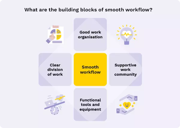 Building block of smooth workflow Picture about the building block of smooth workflow