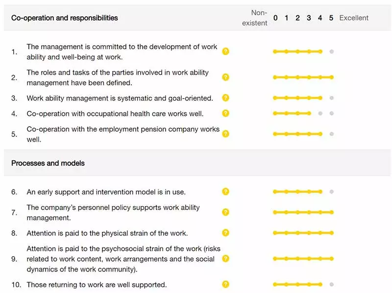 Survey concerning the current status of work ability management