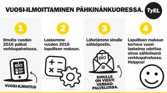 Vuosi-ilmoittaminen pähkinänkuoressa