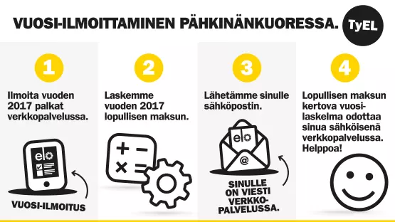 Vuosi-ilmoittaminen pähkinänkuoressa