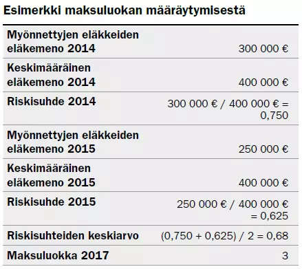 Esimerkki maksuluokan määräytymisestä 2017