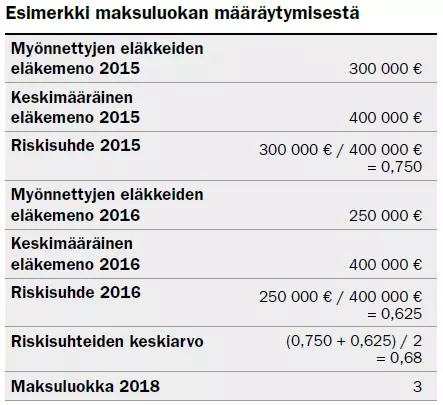 Esimerkki maksuluokan määräytymisestä