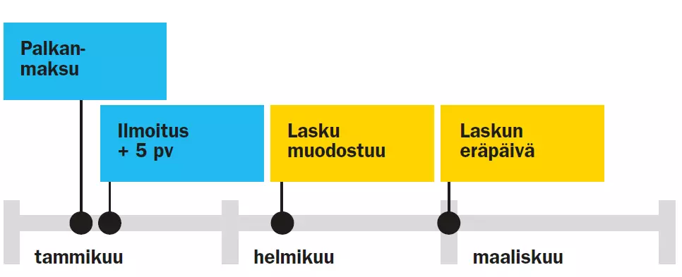 sisältökuva