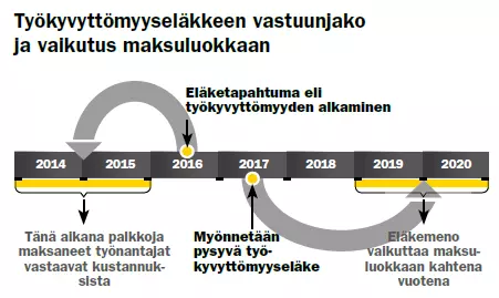 Vastuunjako 2017