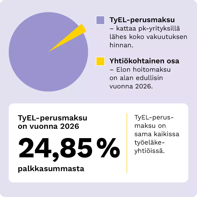 TyEL-maksun osat vuonna 2026