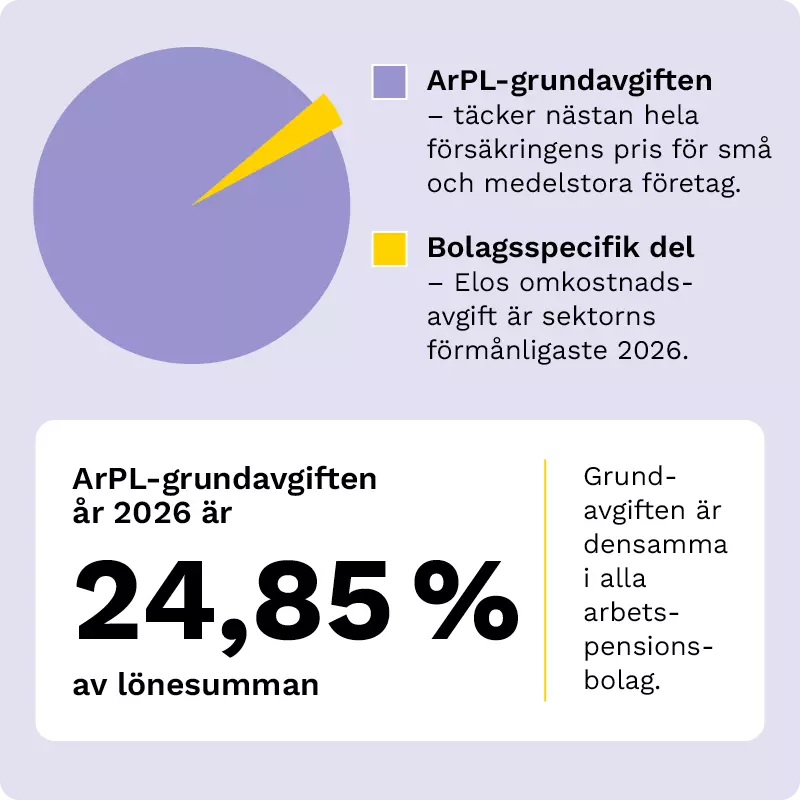 ArPL giften 2026