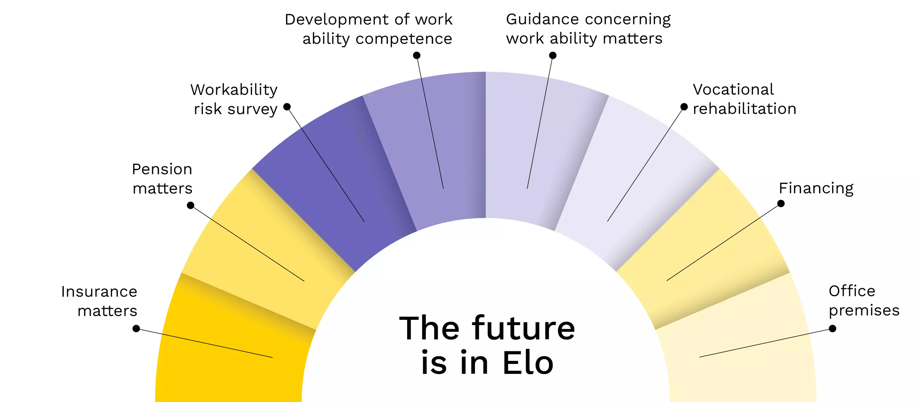 Our services for employers