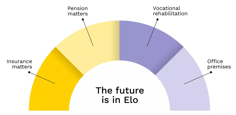 Our services for entrepreneurs