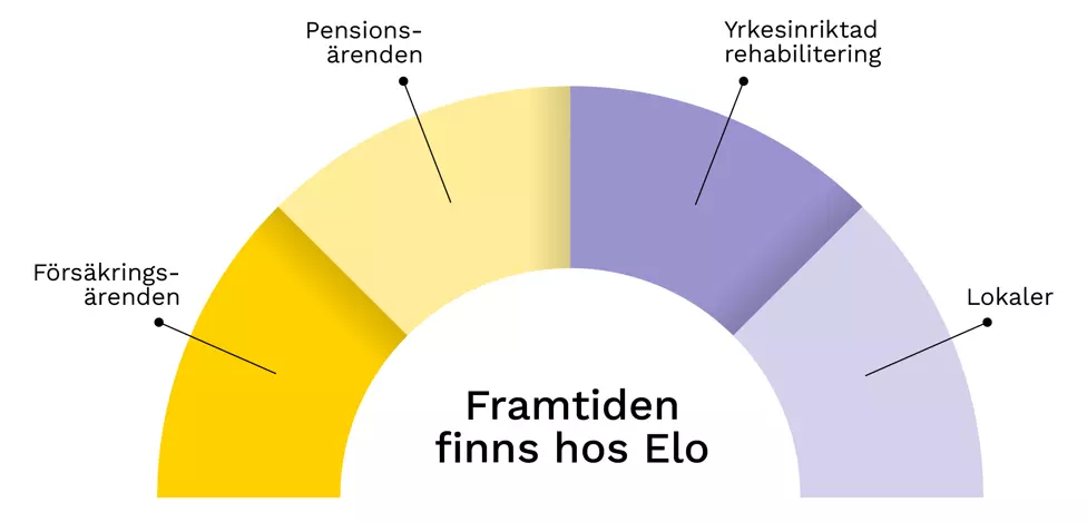 Våra tjänster för företagare