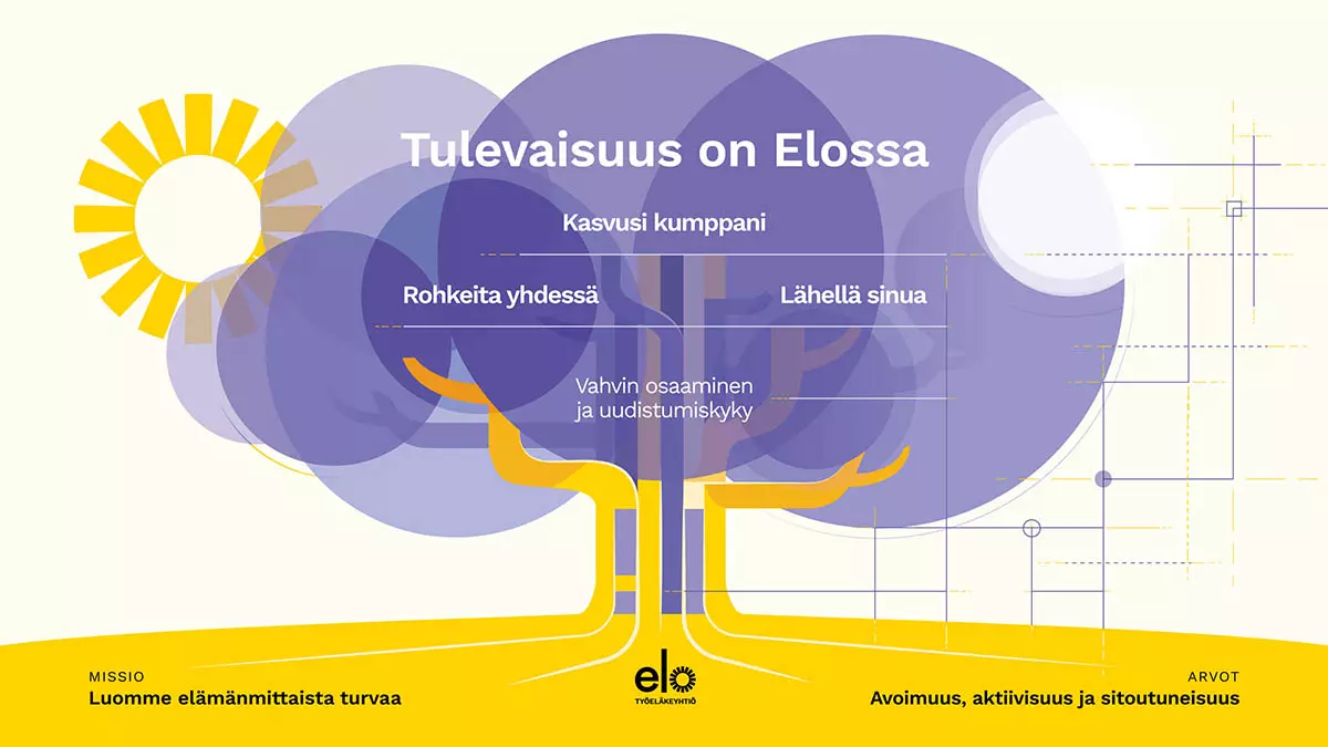 Elo_strategiakuva_main