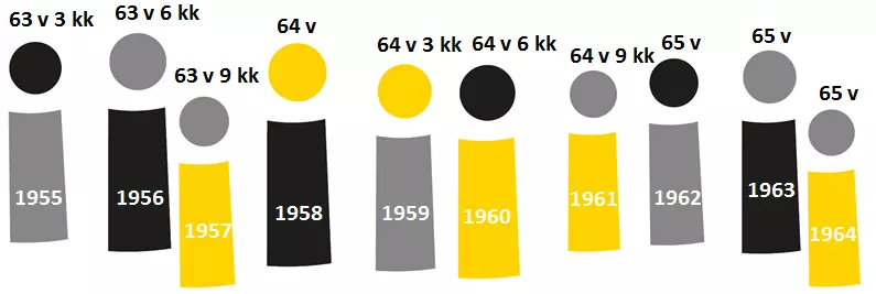 Eläkeiät