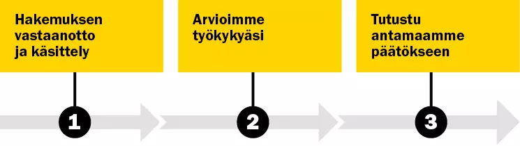 Käsittelyn aikajana