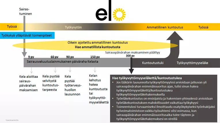 Työkyvyn heikentyessä
