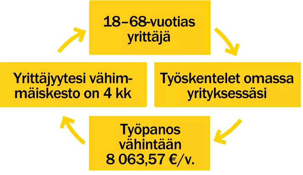 sisältökuva
