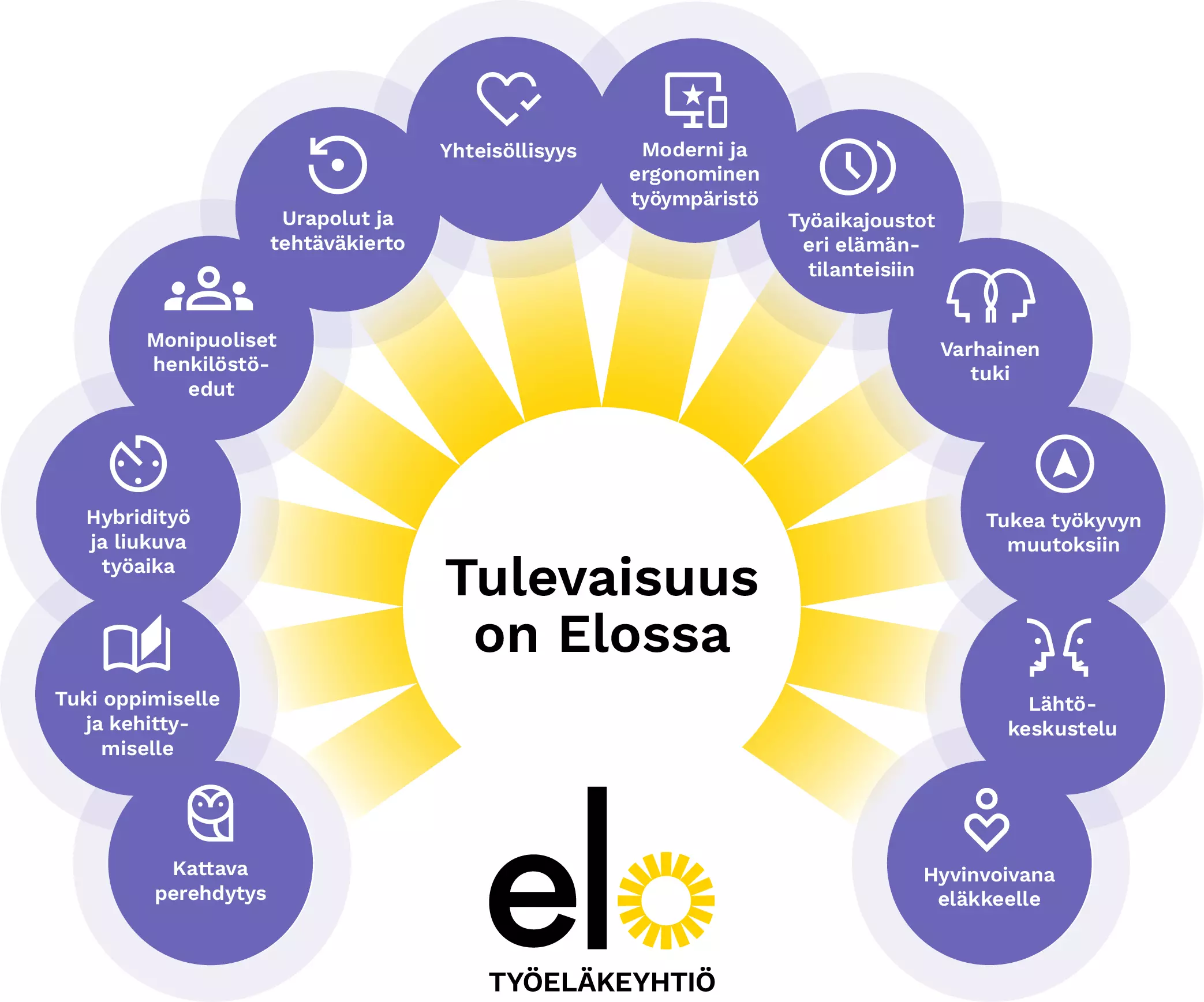 elo_elonkaari_160426_logo