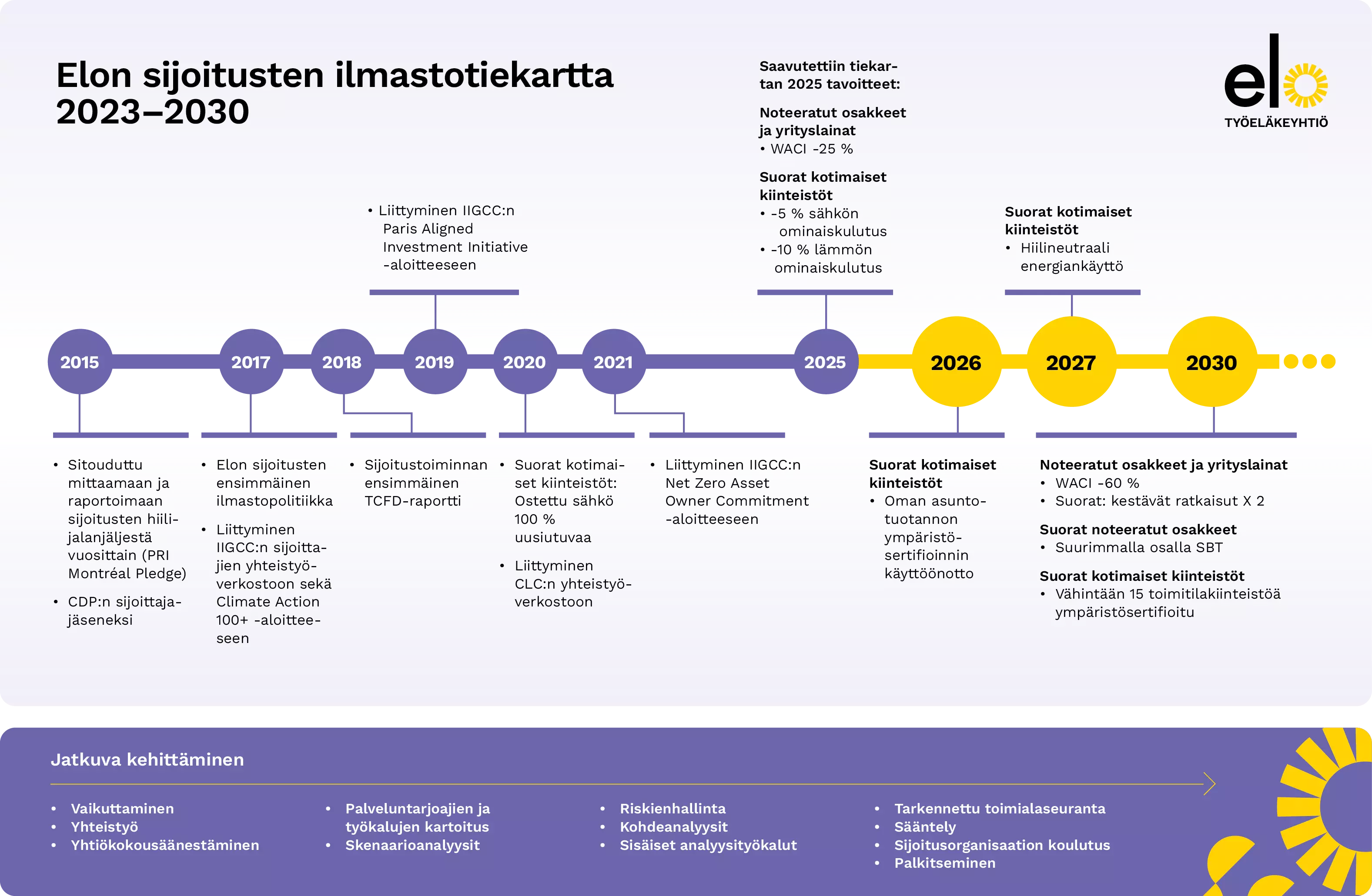elo_ilmastotiekartta_300
