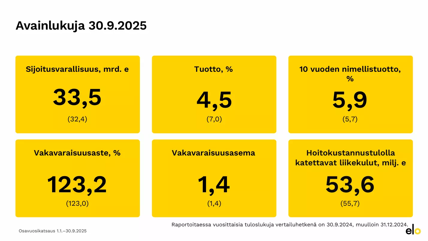 verkkosivu tulostiedot ja vuosikertomukset Q3 tulokset